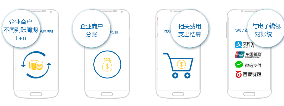 云结算